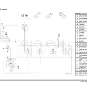 Puede incluir: Diagrama de un sistema hidr&aacute;ulico, etiquetado como "Locking (hydraulic diagram)". El diagrama es un esquema con l&iacute;neas, s&iacute;mbolos y texto, que ilustra los componentes y las conexiones del sistema. Se incluye una lista de descripciones.