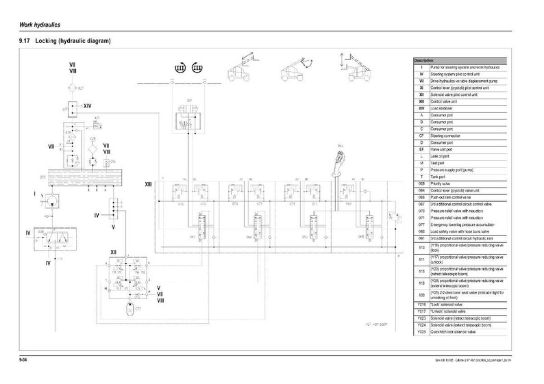 Puede incluir: Diagrama de un sistema hidr&aacute;ulico, etiquetado como "Locking (hydraulic diagram)". El diagrama es un esquema con l&iacute;neas, s&iacute;mbolos y texto, que ilustra los componentes y las conexiones del sistema. Se incluye una lista de descripciones.