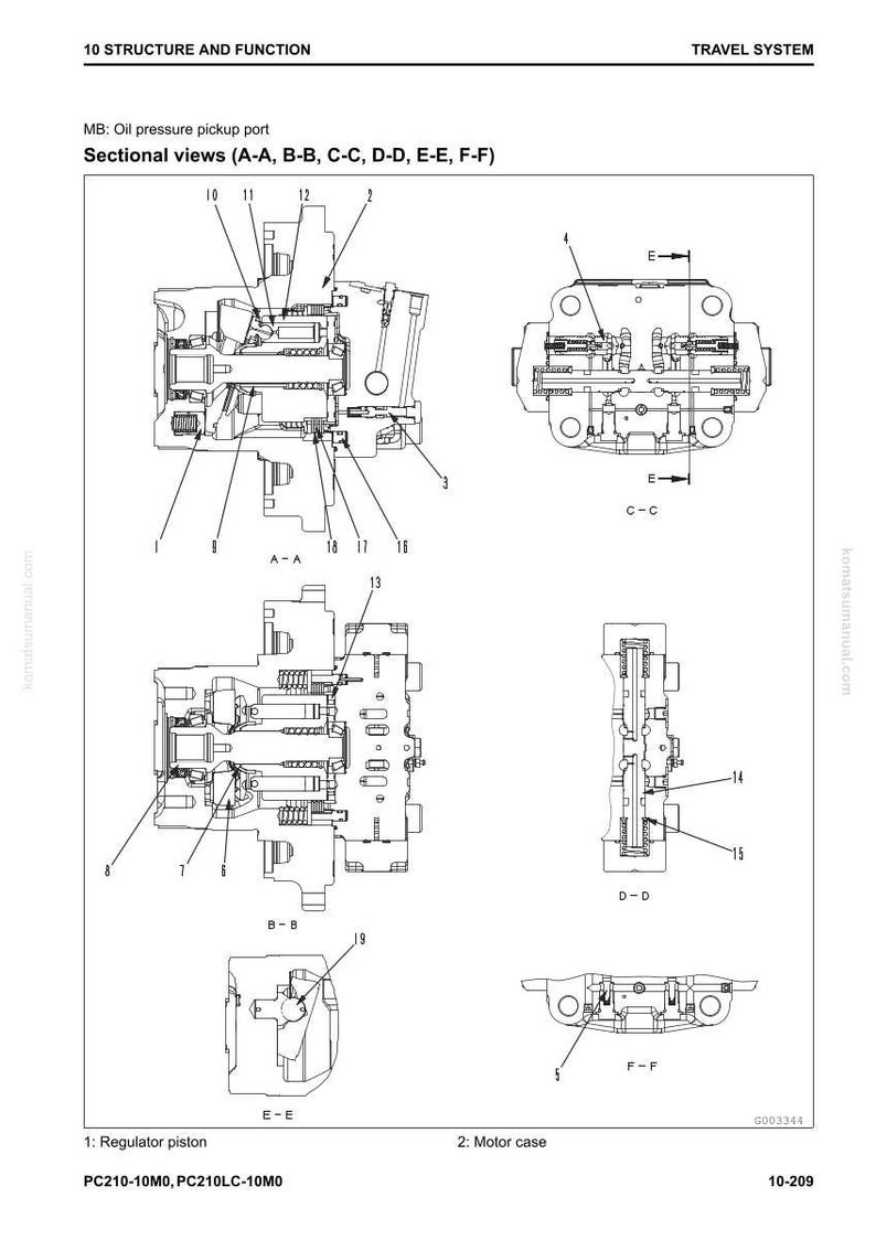 May include: Diagram of a travel system with sectional views labeled A-A, B-B, C-C, D-D, E-E, and F-F. The diagram includes labels for the regulator piston, motor case, and oil pressure pickup port. The text "10 STRUCTURE AND FUNCTION" is at the top.