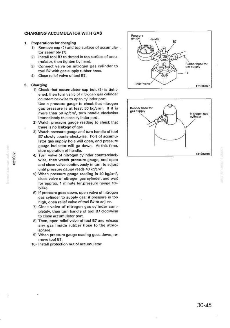 May include: Diagram illustrating the process of charging an accumulator with gas. It includes a pressure gauge, handle, relief valve, and connections to a nitrogen gas cylinder. Text instructions accompany the diagram.