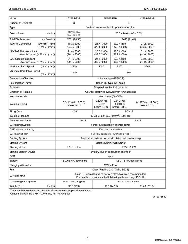 Kubota 05 E3b e3bg Diesel engine Workshop Manual PDF | Service Repair | Instant Download image 9