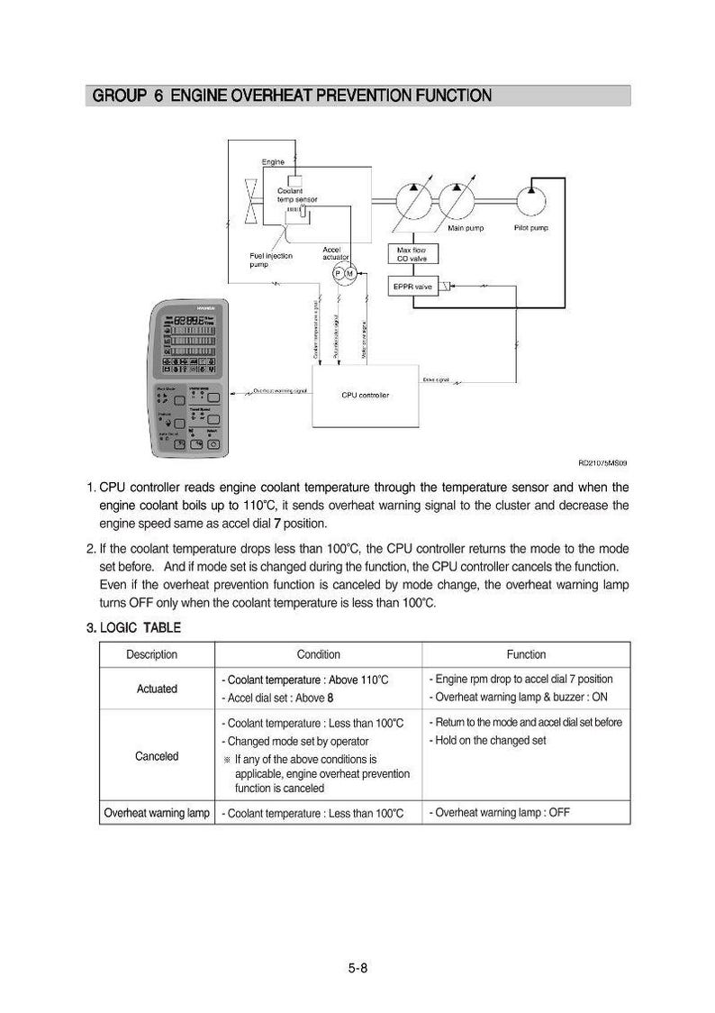 May include: Diagram of an engine's overheat prevention function, including a CPU controller, fuel injection pump, and various sensors. Text explains the system's logic and conditions for activation and cancellation, with a table detailing functions.