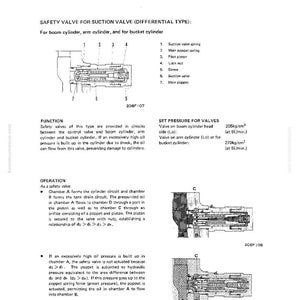 K&ouml;nnte beinhalten: Technische Zeichnung eines Steuerventils, speziell eines Sicherheitsventils f&uuml;r Saugventile. Das Diagramm zeigt Struktur und Funktion, mit Beschriftungen f&uuml;r Komponenten wie Federn, Kolben und Muttern. Text liefert Betriebsdetails und Druckeinstellungen in kg/cm&sup2;.