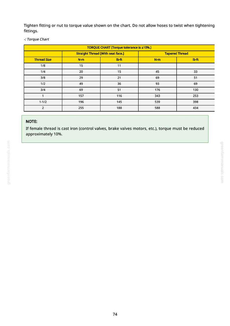 May include: Torque chart with thread sizes and torque values in Newton-meters and foot-pounds. Includes straight and tapered thread specifications. A note at the bottom advises on torque reduction for cast iron threads.