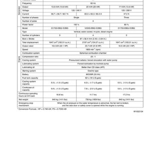 May include: A specifications sheet for SQ Series-60 Hz generators, including models SQ-1140-USA, SQ-1200-USA, and SQ-3170-USA. The sheet details generator output, voltage, current, engine specifications, and fuel capacity. Measurements are in imperial and metric units.