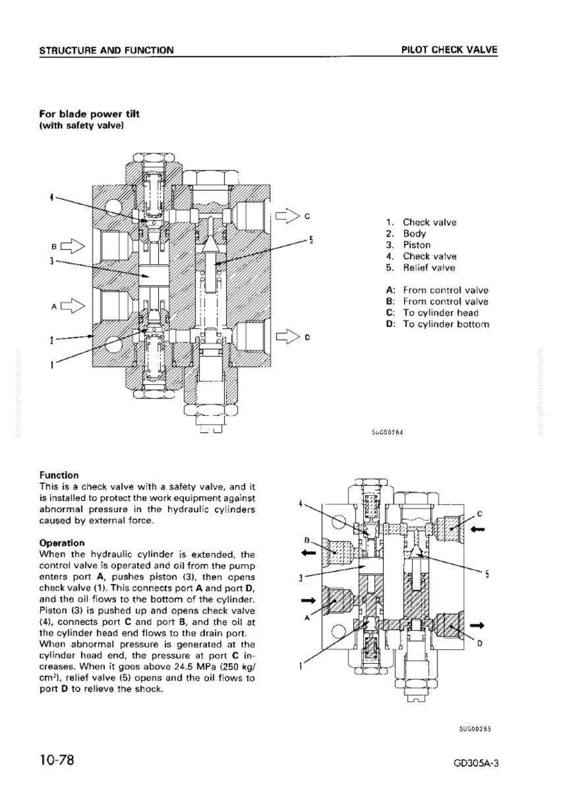 Op de afbeelding: Technisch diagram van een pilootterugslagklep, met interne componenten en vloeistofstromen. Labels identificeren onderdelen zoals de terugslagklep, behuizing en zuiger. Tekst legt de functie van de klep uit.