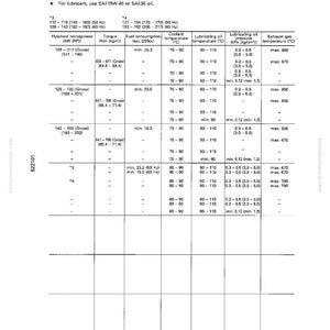 May include: A technical chart with engine specifications, including flywheel horsepower, torque, fuel consumption, and temperature ranges. The chart is in black and white and includes measurements in both metric and imperial units.