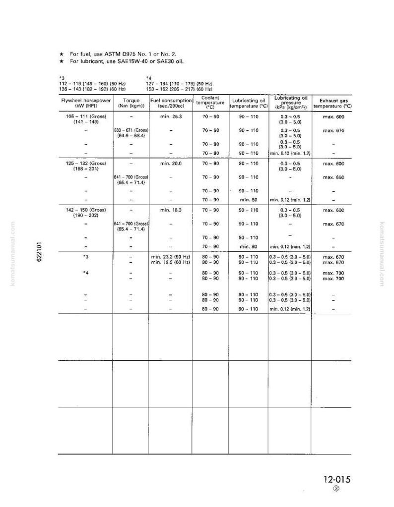 May include: A technical chart with engine specifications, including flywheel horsepower, torque, fuel consumption, and temperature ranges. The chart is in black and white and includes measurements in both metric and imperial units.