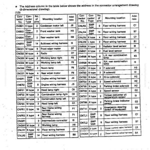 May include: A detailed table lists connector types and mounting locations for automotive components. The document includes connector numbers, types, pin counts, and mounting locations, with an address column for reference. The text is in black font on a white background.