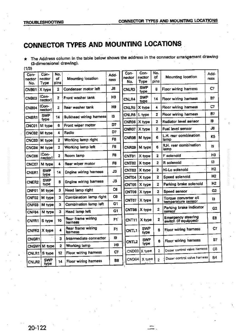 May include: A detailed table lists connector types and mounting locations for automotive components. The document includes connector numbers, types, pin counts, and mounting locations, with an address column for reference. The text is in black font on a white background.