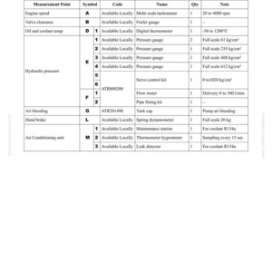 Puede incluir: Tabla t&eacute;cnica "HERRAMIENTAS ESPECIALES" con puntos de medici&oacute;n, s&iacute;mbolos, c&oacute;digos, nombres, cantidades y notas. Incluye velocidad del motor, holgura de v&aacute;lvulas, temperatura del aceite, presi&oacute;n hidr&aacute;ulica, purga de aire, freno de mano y aire acondicionado.