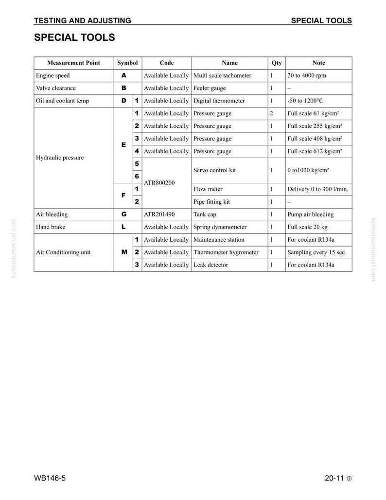 Puede incluir: Tabla t&eacute;cnica "HERRAMIENTAS ESPECIALES" con puntos de medici&oacute;n, s&iacute;mbolos, c&oacute;digos, nombres, cantidades y notas. Incluye velocidad del motor, holgura de v&aacute;lvulas, temperatura del aceite, presi&oacute;n hidr&aacute;ulica, purga de aire, freno de mano y aire acondicionado.