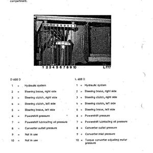 May include: Diagram of a hydraulic system, D600D/L600D, with a pressure test manifold. The image includes a detailed view of the system's components, labeled 1-10, and a description of each part.