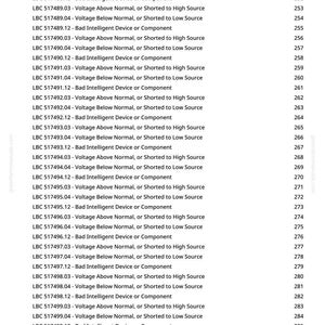 May include: A white page with a list of Blockage Controller (LBC) Codes. Each code is followed by a description, such as "Voltage Above Normal, or Shorted to High Source." Numbers are listed on the right side of the page.
