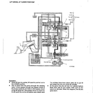 May include: Diagram of a main control valve with the lift spool in the lower position. The diagram includes labels for various components such as the steering valve, check valve, and lift cylinder. Text explains the operation of the valve.