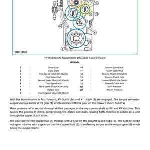May include: Diagram of a transmission operation with labeled components. Includes a legend with terms like "Drive Gear" and "First Speed Clutch." The image has a green border and the text "YN1118256".