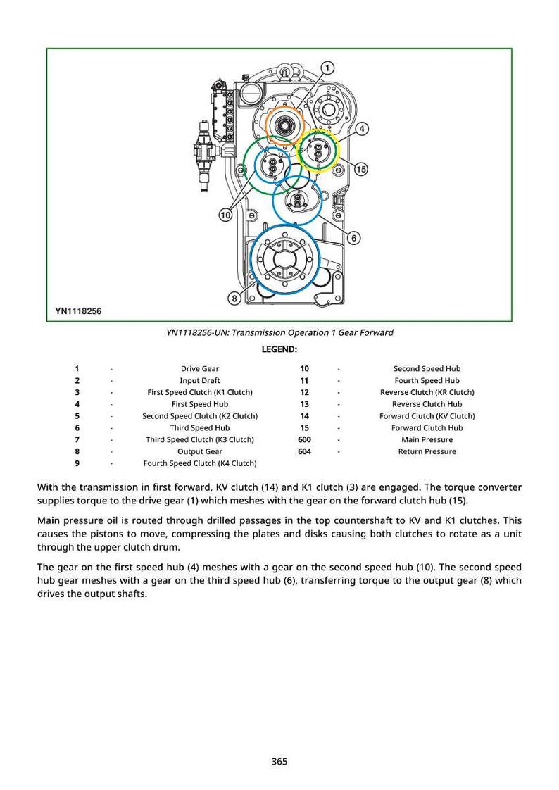May include: Diagram of a transmission operation with labeled components. Includes a legend with terms like "Drive Gear" and "First Speed Clutch." The image has a green border and the text "YN1118256".