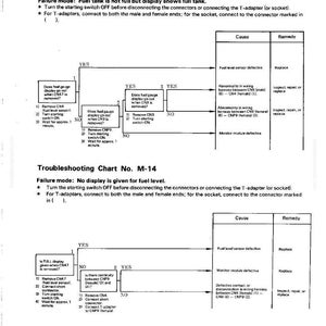 May include: Troubleshooting chart for PC100-3 and PC120-3 series. Diagrams show failure modes and remedies for fuel level issues. Includes flowcharts with steps to diagnose and repair fuel gauge problems.