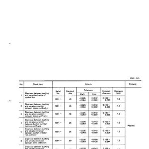 K&ouml;nnte beinhalten: Ein detailliertes technisches Dokument mit dem Titel "Wartung und Standard" f&uuml;r Arbeitsger&auml;te. Das Dokument enth&auml;lt eine Tabelle mit Spezifikationen f&uuml;r Spielma&szlig;e in Millimetern, einschlie&szlig;lich Standardgr&ouml;&szlig;e, Toleranz und Spielgrenzen.