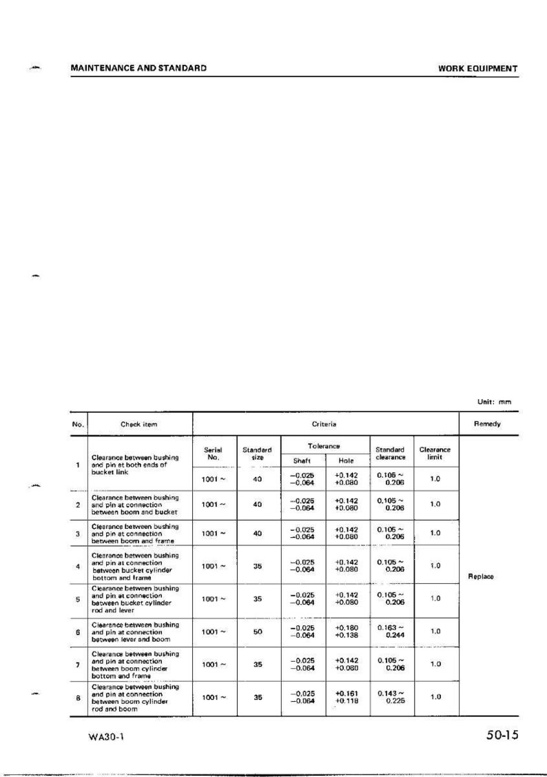 K&ouml;nnte beinhalten: Ein detailliertes technisches Dokument mit dem Titel "Wartung und Standard" f&uuml;r Arbeitsger&auml;te. Das Dokument enth&auml;lt eine Tabelle mit Spezifikationen f&uuml;r Spielma&szlig;e in Millimetern, einschlie&szlig;lich Standardgr&ouml;&szlig;e, Toleranz und Spielgrenzen.