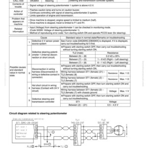 K&ouml;nnte beinhalten: Fehlerbehebungshandbuch f&uuml;r den Fehlercode DK30KA, bez&uuml;glich der Trennung des Lenkpotentiometers 1. Enth&auml;lt eine Tabelle mit Ursachen, Standardwerten und Fehlerbehebungsschritten. Enth&auml;lt ein Schaltbild.