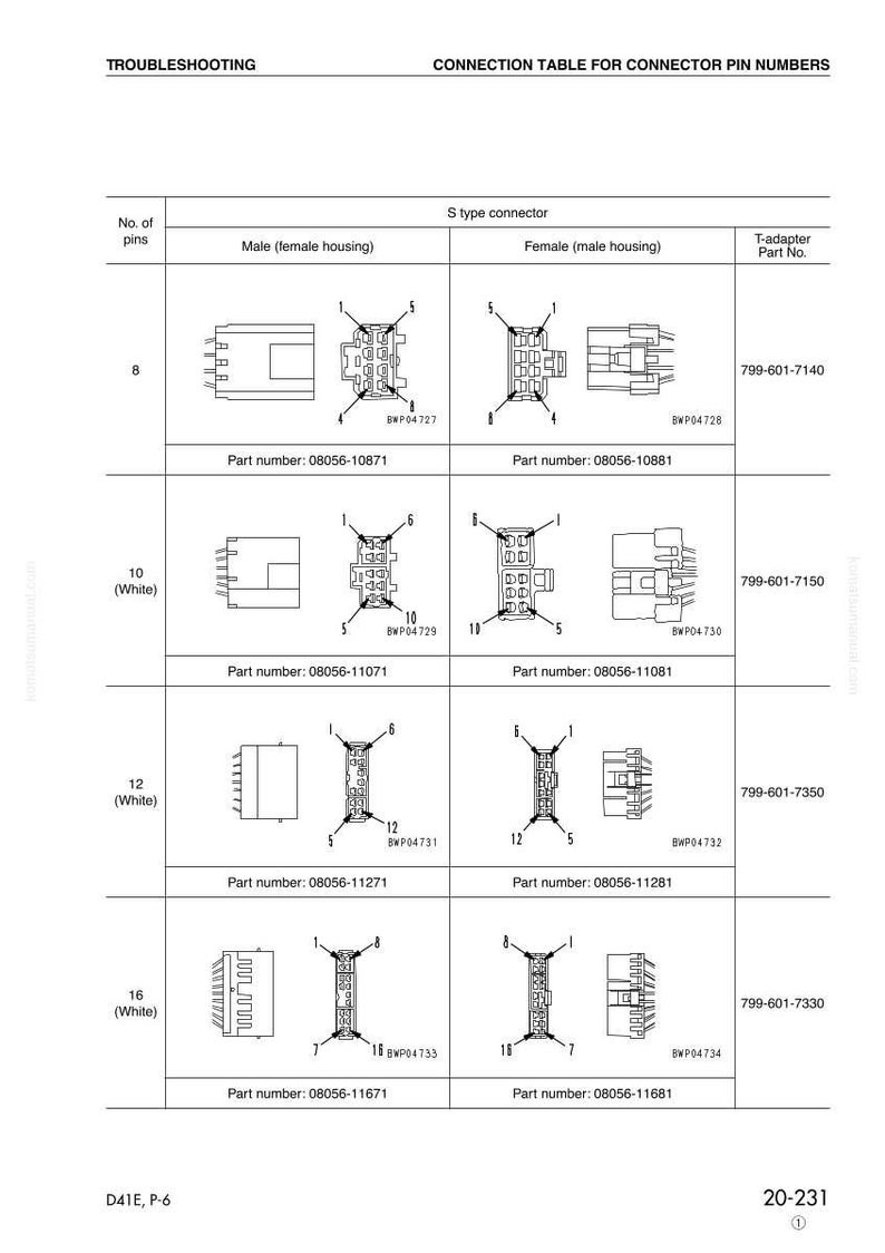 May include: A troubleshooting guide with a connection table for connector pin numbers. The table shows diagrams of male and female S-type connectors with 8, 10, 12, and 16 pins, along with their part numbers and T-adapter part numbers.