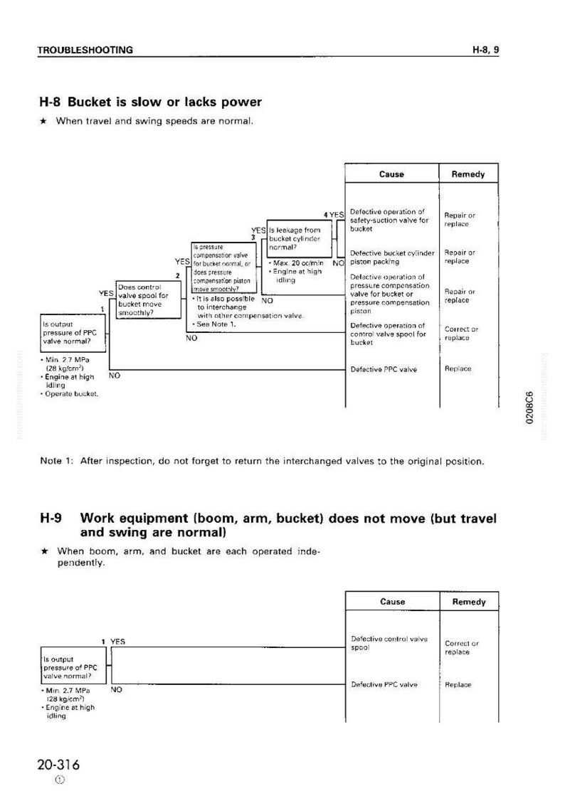 Puede incluir: Gu&iacute;a de soluci&oacute;n de problemas para un cuchar&oacute;n lento o sin potencia, y para equipos de trabajo que no se mueven. Incluye diagramas de flujo con causas y soluciones para varios problemas. El texto incluye "H-8" y "H-9".