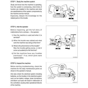May include: Diagram from a manual illustrating a diagnosing procedure for a machine. The steps include studying the system, asking the operator questions, and inspecting the machine. Cartoon images of the machine and workers are included.