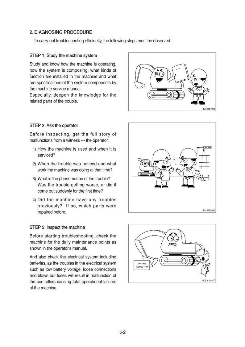 May include: Diagram from a manual illustrating a diagnosing procedure for a machine. The steps include studying the system, asking the operator questions, and inspecting the machine. Cartoon images of the machine and workers are included.