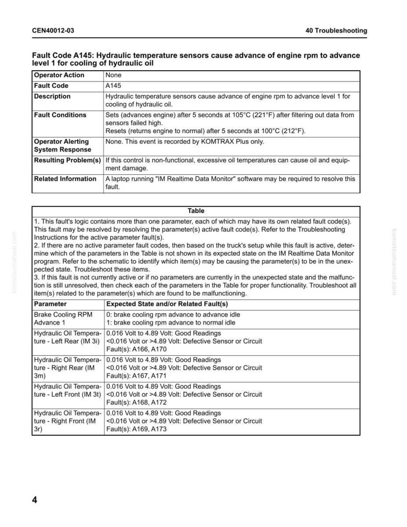 May include: A troubleshooting guide page with the title "Fault Code A145". The document details hydraulic temperature sensor issues, including fault conditions, operator response, and related information. Includes a table with parameters and expected states.