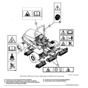 May include: Diagram of a riding mower with safety labels. The labels warn against equipment fires, loud noise, thrown objects, revolving blades, crushing, and tipping. The text "Safety Labels without Text" is at the top.