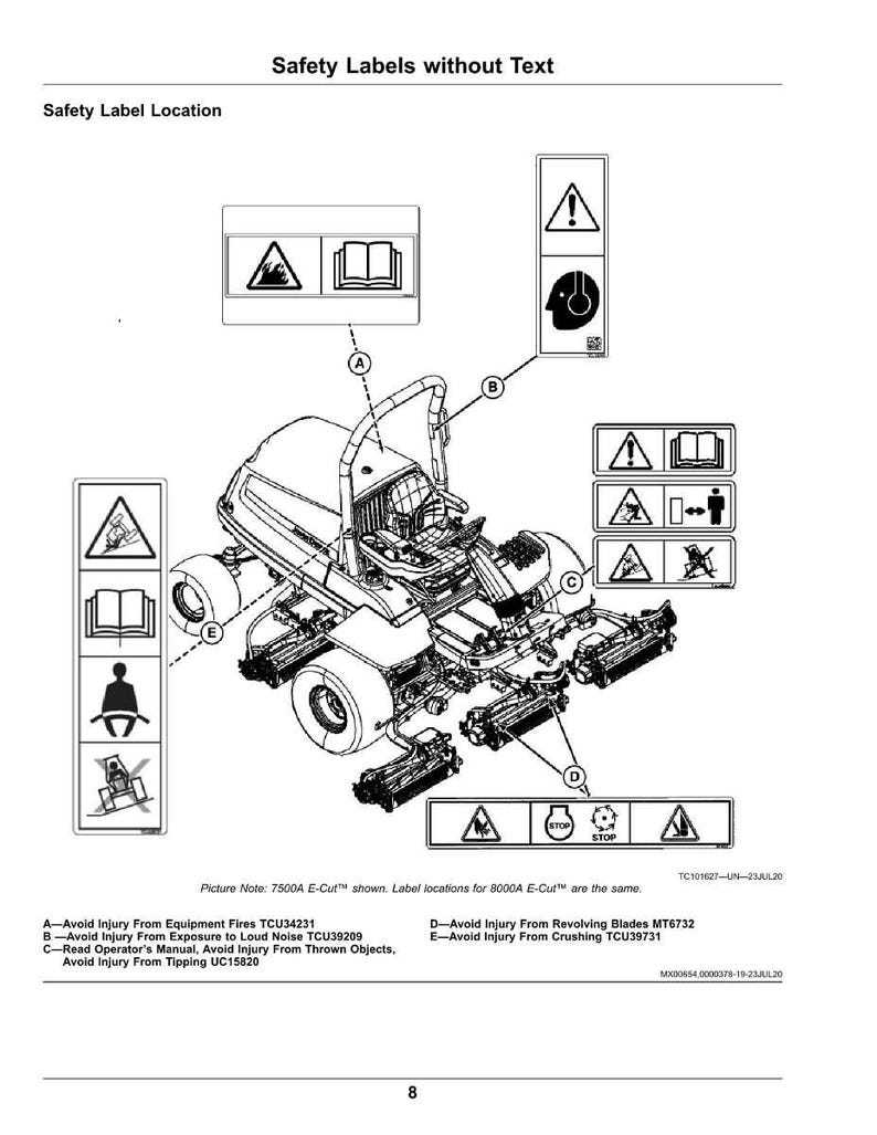 May include: Diagram of a riding mower with safety labels. The labels warn against equipment fires, loud noise, thrown objects, revolving blades, crushing, and tipping. The text "Safety Labels without Text" is at the top.