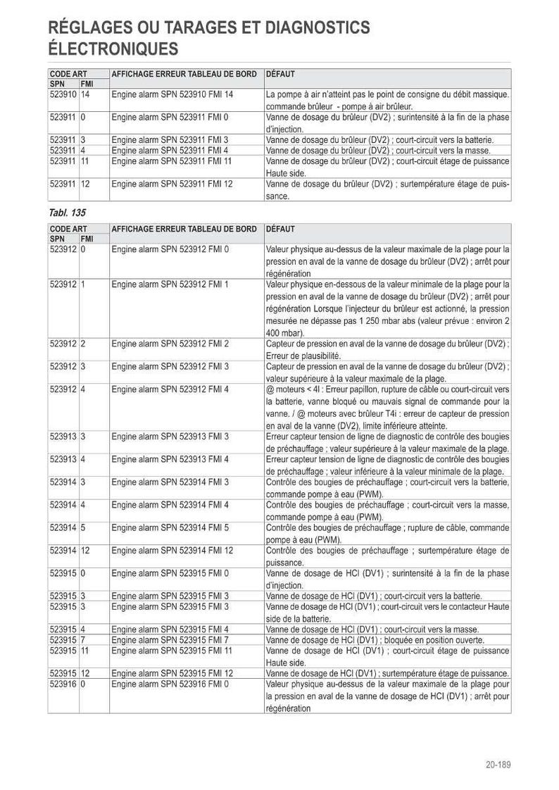 May include: A detailed table of electronic diagnostics and settings, featuring code art, SPN, FMI, error display, and default descriptions. The document provides technical information on engine alarms and component failures.