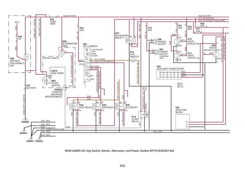 May include: Diagram of an electrical system with components labeled, including key switch, starter, alternator, and power outlets. Text at the bottom reads: RXA0164993-UN: Key Switch, Starter, Alternator, and Power Outlets MY19 (SU56307-A6).
