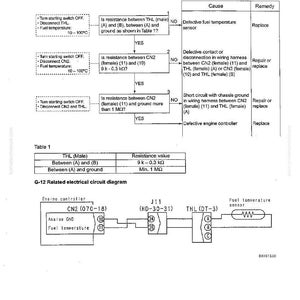 May include: Diagram of a fuel temperature sensor system, including troubleshooting steps and a related electrical circuit diagram. The diagram includes text and symbols for diagnosing and repairing the system.