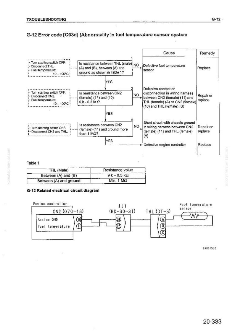 May include: Diagram of a fuel temperature sensor system, including troubleshooting steps and a related electrical circuit diagram. The diagram includes text and symbols for diagnosing and repairing the system.