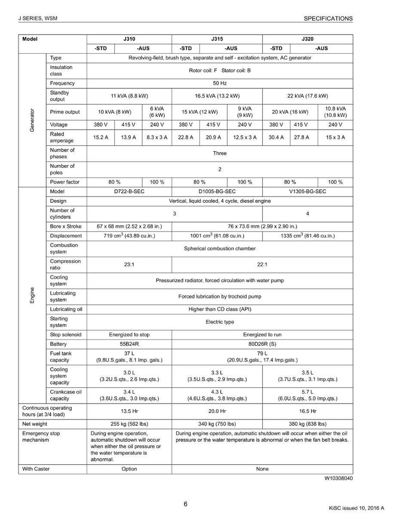 Kubota Diesel Generator J Series Workshop Manual | Instant PDF Download image 8