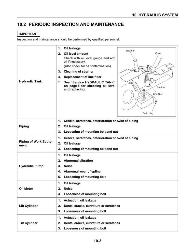 Op de afbeelding: Diagram van een hydraulisch systeem met een gedetailleerde lijst van periodieke inspectie- en onderhoudstaken. De afbeelding bevat een schema van een hydraulische tank, leidingen en een pomp, met labels voor elk onderdeel.