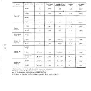 Puede incluir: Tabla de especificaciones de inyecci&oacute;n de combustible con modelos de motor, velocidades de bomba y cantidades de inyecci&oacute;n. Incluye datos para varios tipos de motor y variaciones.