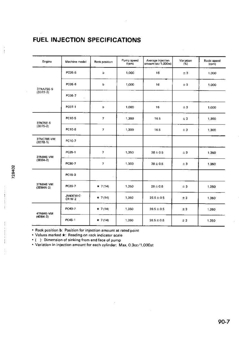 Puede incluir: Tabla de especificaciones de inyecci&oacute;n de combustible con modelos de motor, velocidades de bomba y cantidades de inyecci&oacute;n. Incluye datos para varios tipos de motor y variaciones.