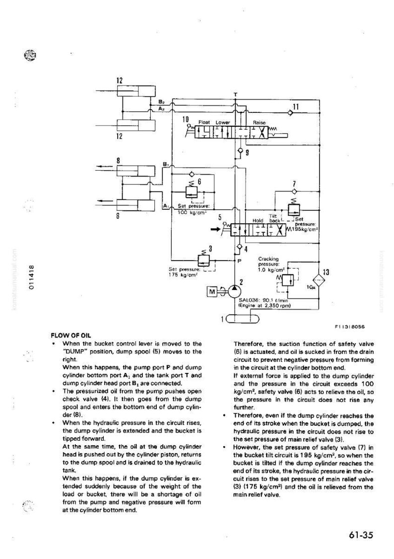 May include: Diagram of a hydraulic system with labeled components, including valves, cylinders, and a pump. Text details the flow of oil and the function of safety valves within the system. Measurements are in kg/cm&sup2;.