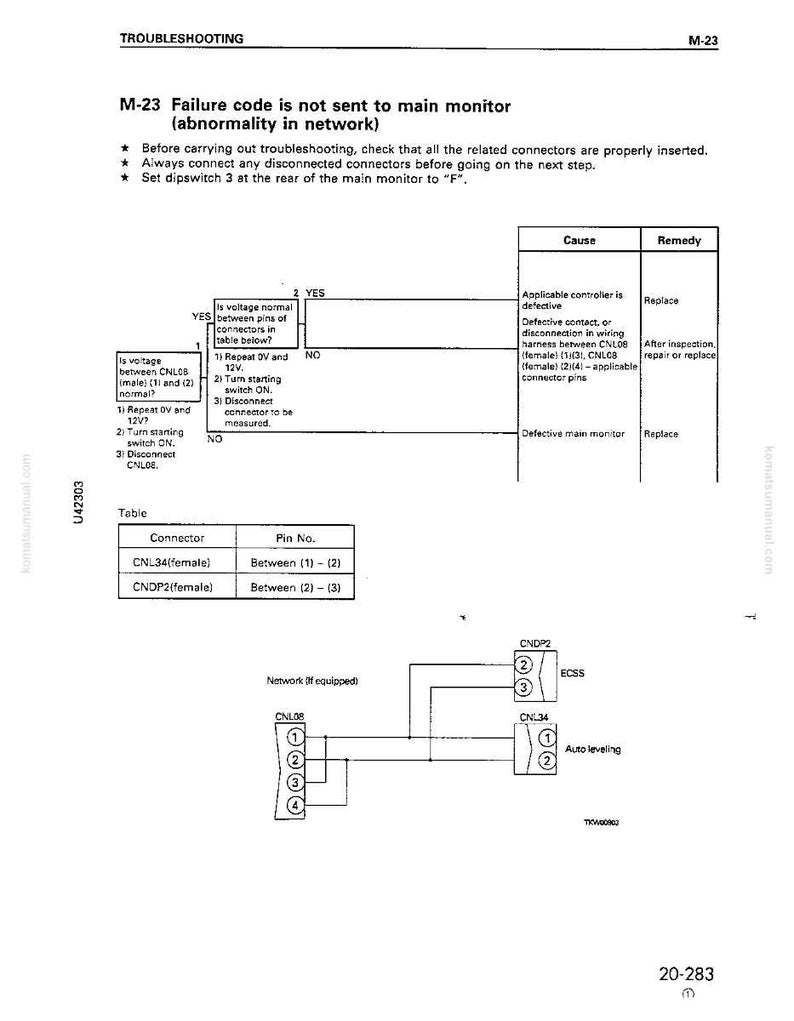 May include: A troubleshooting guide page with the title "M-23 Failure code is not sent to main monitor (abnormality in network)". The page includes diagrams, tables, and instructions for diagnosing and resolving the issue. The page is from komatsumanual.com.