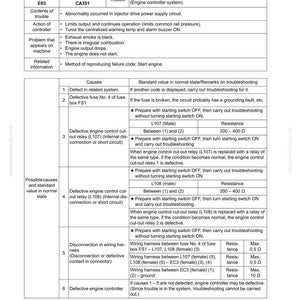 May include: A troubleshooting guide for failure code CA351, Injectors drive circuit error, with a table detailing causes, standard values, and troubleshooting steps. The document includes resistance measurements in ohms.