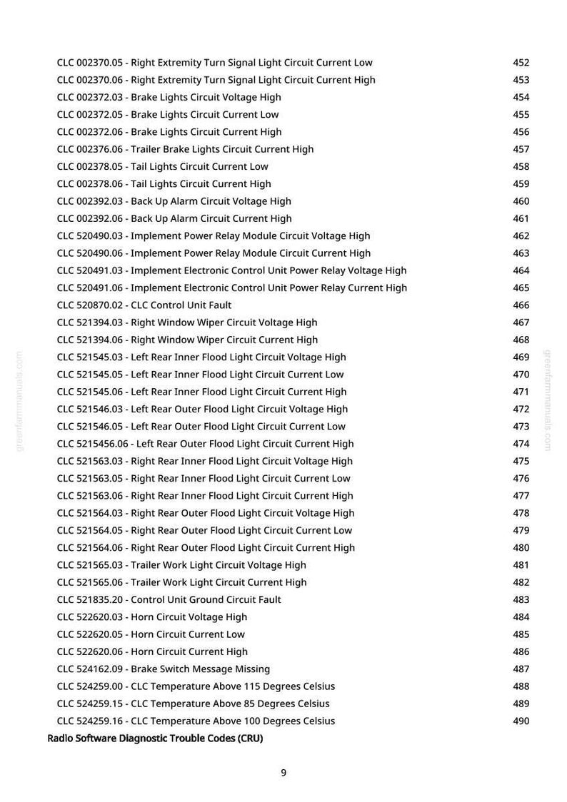 May include: A detailed list of Radio Software Diagnostic Trouble Codes (CRU) with associated CLC codes and page numbers. The document includes codes related to lighting, power relays, and temperature sensors. The text is in black font on a white background.