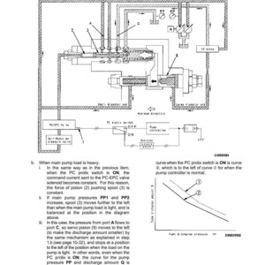 May include: Diagram of a hydraulic pump's structure and function, with labels and annotations. The image includes a schematic with arrows, lines, and text, illustrating the pump's components and operational processes. The text includes "PC prolix switch" and "Pump controller".