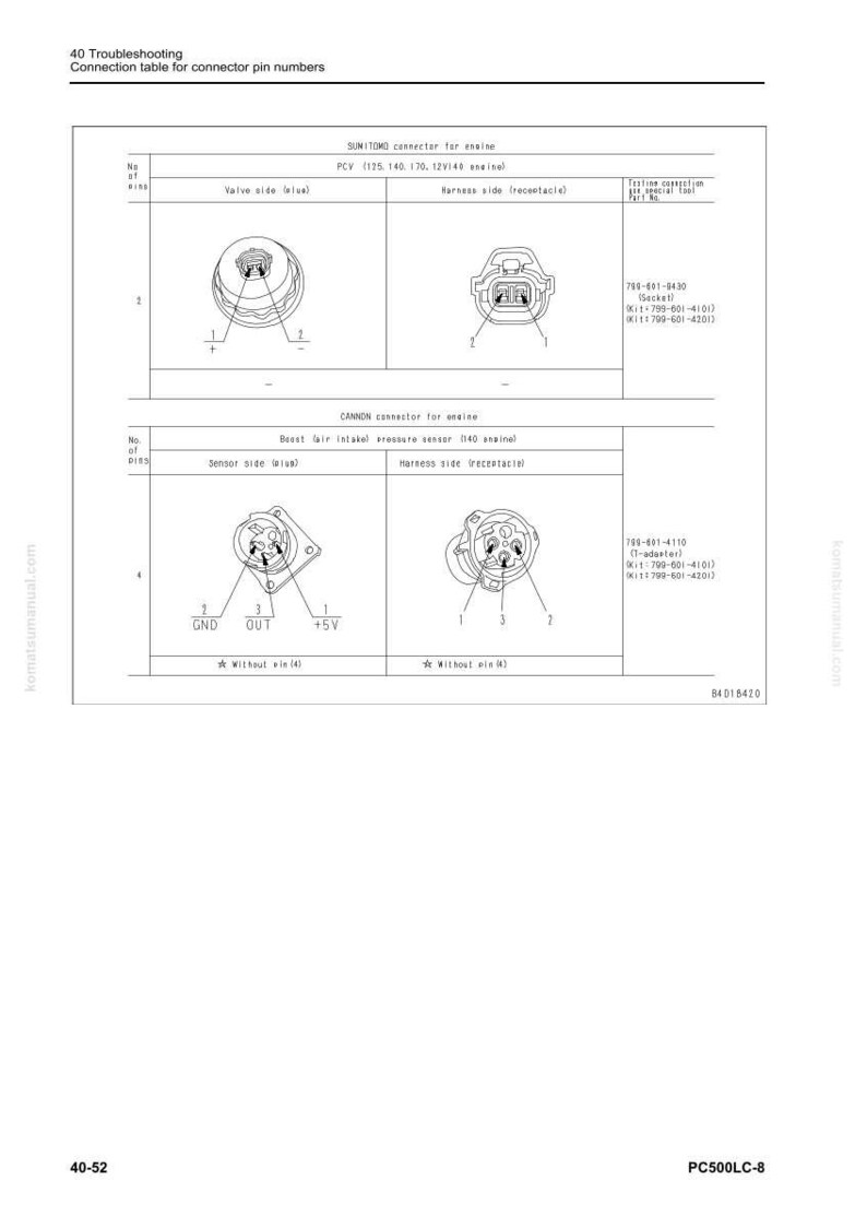 May include: Diagram of engine connectors, including valve side and harness side views. The image includes connector pin numbers and part numbers for troubleshooting. The text includes "SUMITOMO connector" and "CANNON connector".