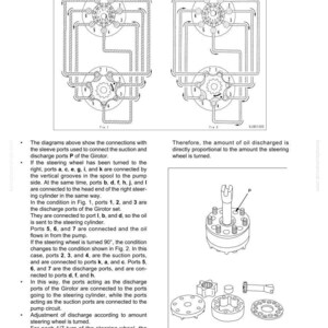 May include: Diagrams illustrating the connection between a hand pump and sleeve, with detailed schematics of an orbit-roll valve. Includes text and diagrams explaining the function and maintenance standards of the valve.