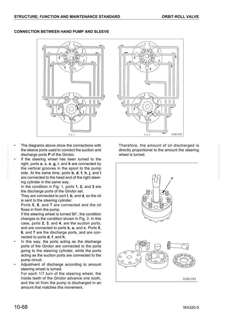 May include: Diagrams illustrating the connection between a hand pump and sleeve, with detailed schematics of an orbit-roll valve. Includes text and diagrams explaining the function and maintenance standards of the valve.