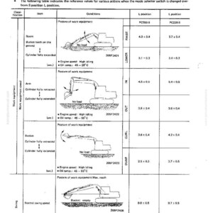 May include: A technical diagram with the title "TABLE OF L POSITION VALUE" showing reference values for various actions. The diagram includes illustrations of construction equipment and measurements in seconds.