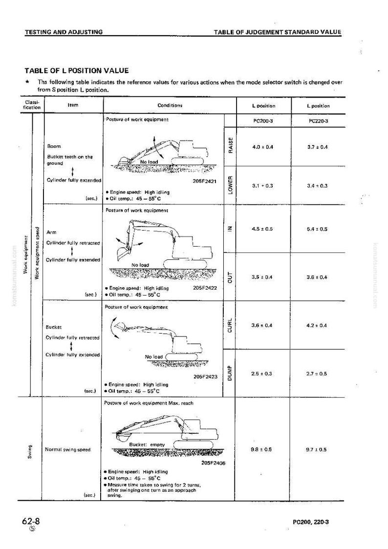 May include: A technical diagram with the title "TABLE OF L POSITION VALUE" showing reference values for various actions. The diagram includes illustrations of construction equipment and measurements in seconds.